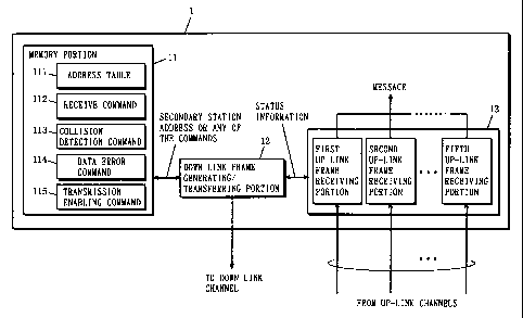 A single figure which represents the drawing illustrating the invention.